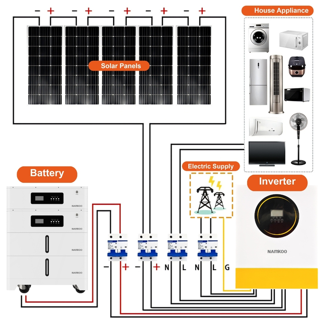Complete Set 50kW Solar Energy System Hybrid Solar System 5kw 10kW 100kw Home Off Grid Lithium Battery Solar Energy System