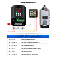 Variador de Frecuencia HLTNC de 1.5KW 2.2KW, Serie HY, 220V, 0-400Hz, para Control de Velocidad de Motor de Husillo CNC