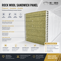 Panneau sandwich en laine de roche avec bordure en PU, classe A, ignifuge, panneau isolé PPGI pour structure en acier, mur et toit d'usine, isolation thermique