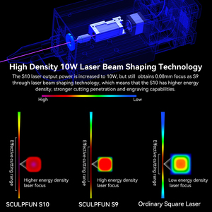 Tête laser <span class=keywords><strong>Sculpfun</strong></span> <span class=keywords><strong>S10</strong></span> pour machine de gravure, découpeuse laser, découpe du bois et de l'acrylique, gravure sur métal, module de gravure laser - Product Image 5