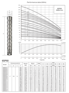 Pompa Air Ac 5hp 100 hp, pompa air sumur dalam tiga fase selam industri 20m 100m - Product Image 4