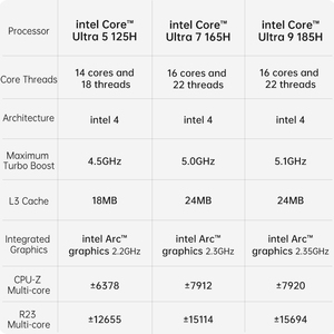 Gaming Mini <strong>Intel</strong> Ultra7-165H 16-core 22-thread <strong>5</strong>.0GHz PCIE4.0 SSD BT5.2 DDR5 Gaming Mini PC <strong>Desktop</strong> <strong>Computer</strong> - Product Image 6