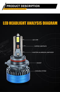 Système d'éclairage automobile GOODZOOM 9005 9006 Ampoules de phares <span class=keywords><strong>LED</strong></span> pour voiture H7 H3 H4 H11 IP67 Ampoules de phares <span class=keywords><strong>LED</strong></span> étanches pour éclairage automobile - Product Image 2