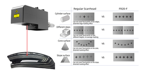 เครื่องเลเซอร์มาร์กกิ้ง Rf-3d Bibo 100w 200w 300w 3d Jpt Mopa เครื่องแกะสลักด้วยเลเซอร์ Rf-3d Bibo 100w 200w 300w 3d Jpt Mopa - Product Image 4