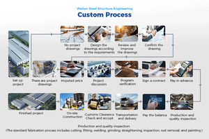 โครงเหล็กสำหรับถังเก็บน้ำฝนรางน้ำและระบบท่อ - Product Image 6