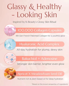Korean Moisturizer Collagen Gel Serum Hyaluronic Acid Glycerin Bakuchiol <strong>Vitamin</strong> E Anti-Wrinkle Hydration Glow Firming 30ml Mist - Product Image 4