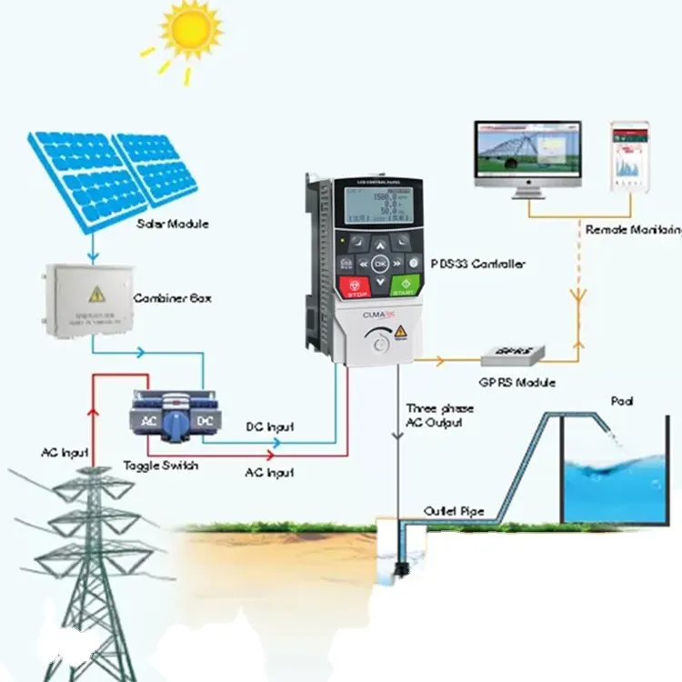 Cumark ES350PV 3hp 2.2kw محول ومضخة شمسية مع AC شبكة 220v المدخلات و PV 220Vdc ~ 400Vdc