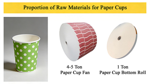 Vasos <span class=keywords><strong>de</strong></span> Papel Desechables para <span class=keywords><strong>Café</strong></span>, Material para Vasos <span class=keywords><strong>de</strong></span> Papel Impresos Personalizados - Product Image 6