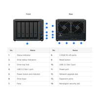 Serveur de stockage NAS mini DS1525+ à 5 baies avec 2 ports 2,5 Gb intégrés, interface USB, pour petites entreprises, en stock
