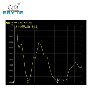 Antenne sans fil Ebyte TXGN-JW-5 2.5dBi NB-IoT GPRS GSM Antenne longue portée Wifi - Product Image 6