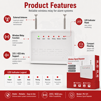 Répéteur de signal sans fil 433 MHz à double antenne longue portée (jusqu'à 10 m) avec indicateurs LED, en plastique