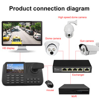 Controlador de Teclado de Red con Joystick 3D y Pantalla LCD HD de 5.0'' para Cámara CCTV IP PTZ