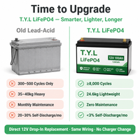 Batterie LiFePO4 à décharge profonde 12,8 V 300 Ah, plus de 8000 cycles, -20°C ° C~65 ° C IP65 OEM ODM BMS 6 couches IP65 pour maison, ferme, marine, camping-car, Asie, Afrique
