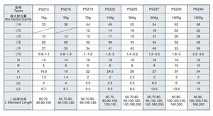 عداء ساخن يستخدم قالب للألعاب البلاستيكية للبيع ، لقالب خرساني ، نوع PSZ ، قطع غيار ، طرف ، سخان ، قالب مشعب عداء ساخن - Product Image 4