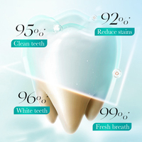 Dentifrice blanchissant apaisant 100g Marque Blanche – Réduit les taches, protège les gencives, nettoyage en profondeur, dents blanches, haleine fraîche, soin buccal