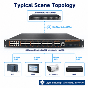 Switch Ethernet industriel géré de couche 3, 24 ports SFP, 8 ports combo, 4 ports SFP+ 10G, montage en rack 1U 19 pouces, L3 - Product Image 6