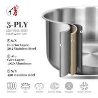 Personnalisation en Gros Ustensiles de Cuisine Antiadhésifs Batteries de Cuisine en Acier Inoxydable Casserole Faitout et Poêle