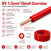 450/750V BV 1,5 mm² 2,5 mm² 4 mm² 6 mm² Reinkupfer PVC-Isolierte Gebäudeleitung für Hausverkabelung