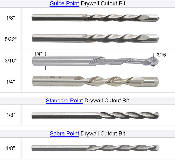 Tondiamo 10-Piece 3/16 Drywall Router Bits - Downward Spiral M2 Steel Cutout Bits