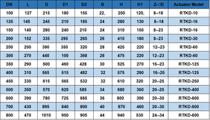 Van Nước Điện 12V Hình Bướm Có Mặt Bích Chất Lượng Cao - Product Image 3
