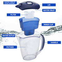Gelas Filter Air Rumah Tangga, Penjernih Air Minum, Solusi Penyaringan Air, Bebas BPA, Gelas Filter Plastik, Menghilangkan Klorin