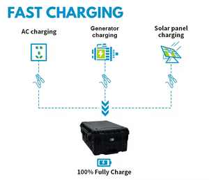 แบตเตอรี่ลิเธียมไอออน3000W 48V 5Kwh 100Ah แบบพกพาแบตเตอรี่เก็บพลังงานในบ้านแบบเพียวไซน์เวฟ - Product Image 4