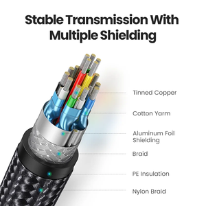 <span class=keywords><strong>สาย</strong></span>เคเบิล HDMI ugreen 4K 60Hz <span class=keywords><strong>สาย</strong></span>2.0 HDMI ถักด้วยไนลอนความเร็วสูง <span class=keywords><strong>PS4</strong></span> Xbox <span class=keywords><strong>AUX</strong></span> อีเทอร์เน็ต - Product Image 6