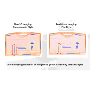 جهاز فحص الأمتعة بالأشعة السينية ثلاثي الأبعاد سيفيجل HP-SE6040S بـ7 ألوان لفحص الأمن في المطارات - Product Image 2