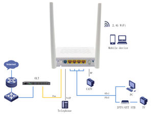 Dispositivo de Reemplazo Multidispositivo ZC-520T XPON ONU 1GE 3FE 1POTS 1USB 1CATV WiFi 2.4G Chip RTL FTTH - Product Image 2