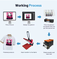 Machine d'impression DTF 60 cm avec deux têtes d'impression I3200 pour l'impression textile, la décoration de vêtements et la personnalisation de la mode