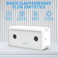 Compteur de personnes binoculaire 3D à double objectif WiFi pour l'analyse du trafic en magasin, dispositif de comptage de visiteurs en temps réel