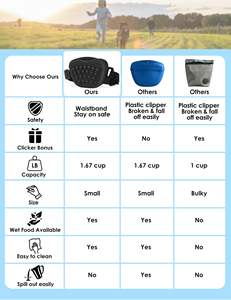 Free sample PET Manufacturer Dog <b>Training</b> Pouch Bag Pet <b>Treat</b> Pouch Dog <b>Treat</b> Pouches Dog <b>Treat</b> Bag Walks - Product Image 4