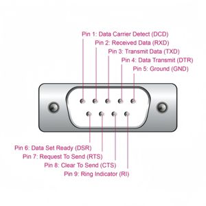 FT232RL ZT213-Chipsatz USB 2.0-Stecker auf DB9-Stecker USB RS232-Adapter für Kommunikation kabel - Product Image 4