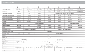 IKEME 실험실 화학 분석 기계 자외선 가시 UV Vis 분광 광도계 가격 화학 UV 대 분광계 - Product Image 6