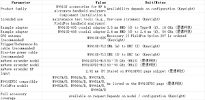 Accessoires pour analyseur portable RF et micro-ondes Keysight N9910X FieldFox pour l'installation et la maintenance, extensions optionnelles MmWave Fi - Product Image 2