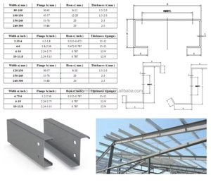 Máquina Formadora de Rollos de Acero Automática JCX Hebei Factory para Perfiles C, U y Z - Product Image 2