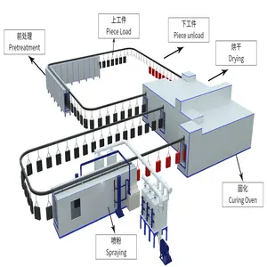 Ligne de production de revêtement électrostatique automatique De Ying système de revêtement en poudre