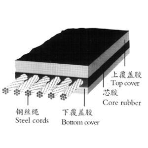 ملابس معتمدة من YUPHENG ISO بسعر 18mpa سلك مقوى من الفولاذ ST2000 st3000 ناقلات للاستخدام الصناعي - Product Image 4