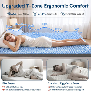 Surmatelas extra ferme 3 pouces 7 zones en mousse à mémoire de forme avec gel rafraîchissant et charbon de bambou - Product Image 5