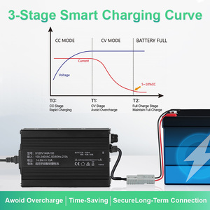 Chargeur rapide S120 pour batterie de vélo électrique, boîtier en alliage d'aluminium, charge rapide 36V 3A, chargeur de batterie au plomb-acide - Product Image 2