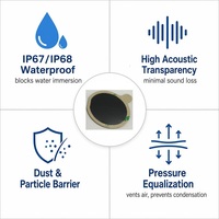 Membrane de ventilation hydrophobe et anti-poussière FSM-200B sur mesure, IP67 IP68, en EPTFE, avec support auto-adhésif et mousse Poron