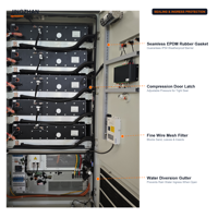 Armoire de stockage d'énergie modulaire pour les projets de micro-réseaux commerciaux et industriels et de production d'énergie distribuée