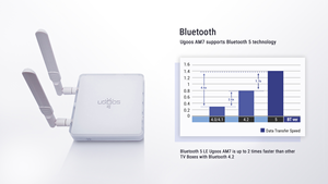 UGOOS AM7 Amlogic S905X4 AV1 Android 11 Smart TV Box 4GB DDR4 32GB ROM tipo-C WiFi 6 1000M LAN BT5.0 4K HD Media Player - Product Image 2