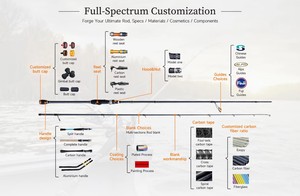 ソリッドグラスファイバー製フィッシングロッド、軽量で耐久性のあるブランク、淡水用2ピースポータブル釣り竿 - Product Image 3
