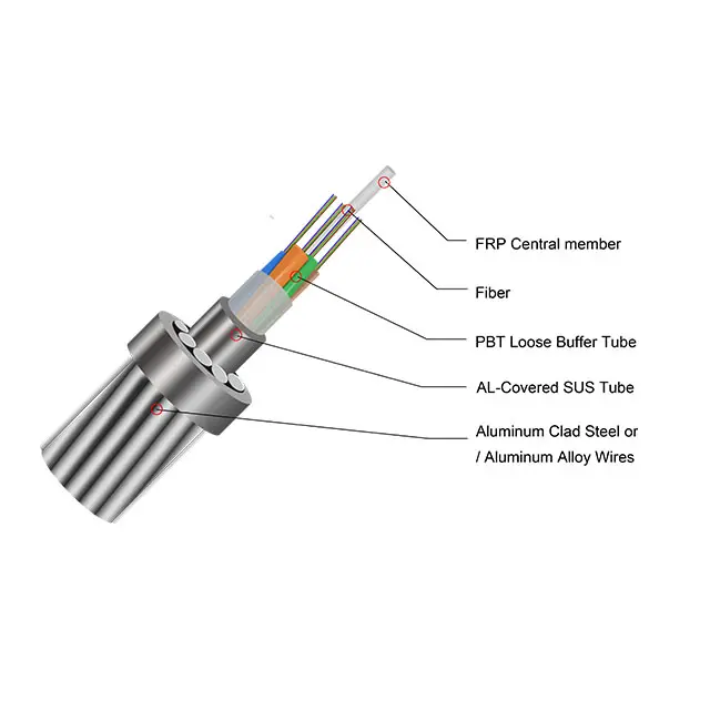 Üretmektedir 24 36 48 96 144 çekirdek G655C G652D opgw fiber optik kablo fiyatı