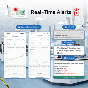 Free Cloud Platform WIFI Temperature Humidity <strong>Data</strong> <strong>Logger</strong> FDA Approved - Product Image 3