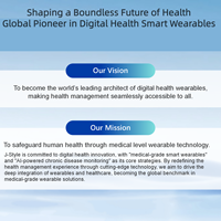 JCVital V7, Pulsera Inteligente de Salud con Patente OEM, ODM, SDK, API, Fabricada por una Empresa con Experiencia a Largo Plazo en I+D