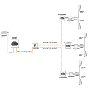 Bộ khuếch đại tín hiệu di động 3 băng tần GSM <span class=keywords><strong>4G</strong></span> 20W 900 1800 2600Mhz 10W, tăng cường tín hiệu <span class=keywords><strong>2G</strong></span> <span class=keywords><strong>3G</strong></span> - Product Image 6