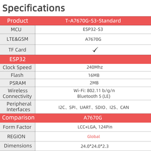 <span class=keywords><strong>Carte</strong></span> de développement standard LILYGO T-A7670G-S3 ESP32-S3+4G LTE Cat1 avec prise en charge <span class=keywords><strong>GPS</strong></span>/Bluetooth/Caméra, module de communication 4G - Product Image 5