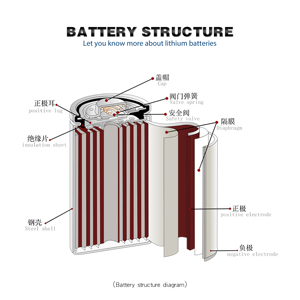 แบตเตอรี่ลิเธียมไอออน 3.7V 100mah 80mah 70mah สำหรับเครื่องมือไฟฟ้า แบตเตอรี่ลิเธียม 10180 - Product Image 5